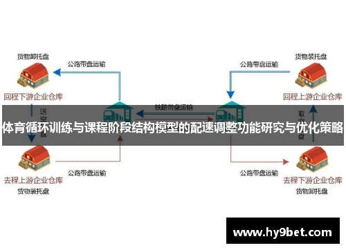 体育循环训练与课程阶段结构模型的配速调整功能研究与优化策略